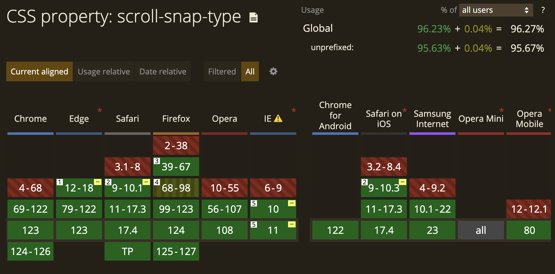 Browser Compatibility: Scroll-Snap